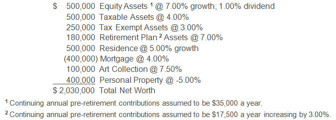 Blog-112-img-2-retirement-planning-strategies-current-net-worth-image