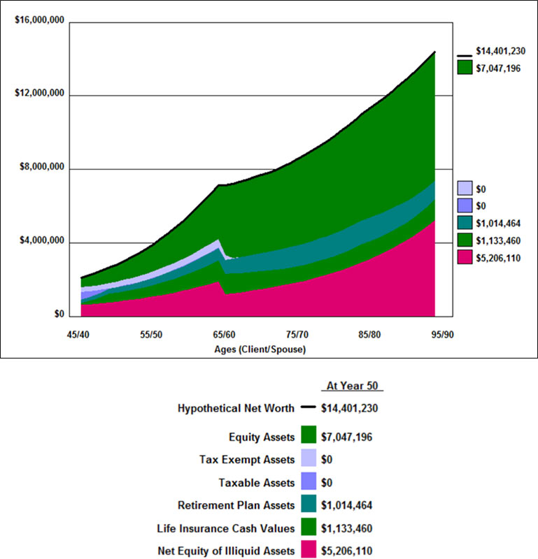 Net-Worth-Strategy-2