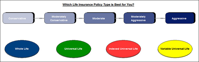 Blog-117-img-1-which-life-insurance-policy-type-is-best-for-you image