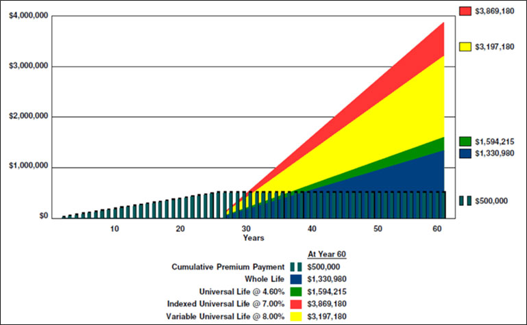 Blog-117-img-2-Comparison-of-Cumulative-After-Tax-Loan-Proceeds image