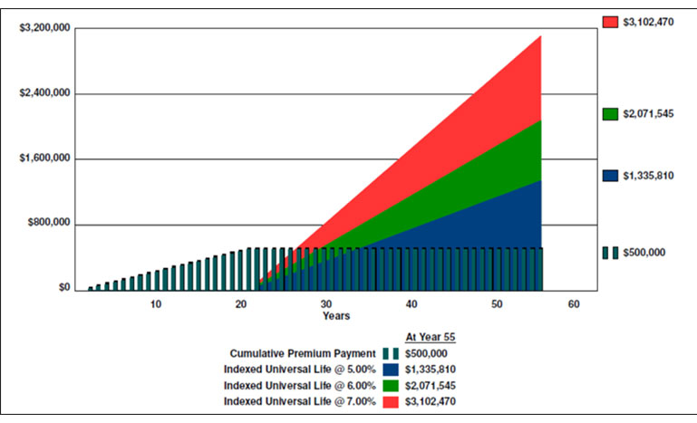 Blog-117-img-5-Comparison-of-Cumulative-After-Tax-Loan-Proceeds image