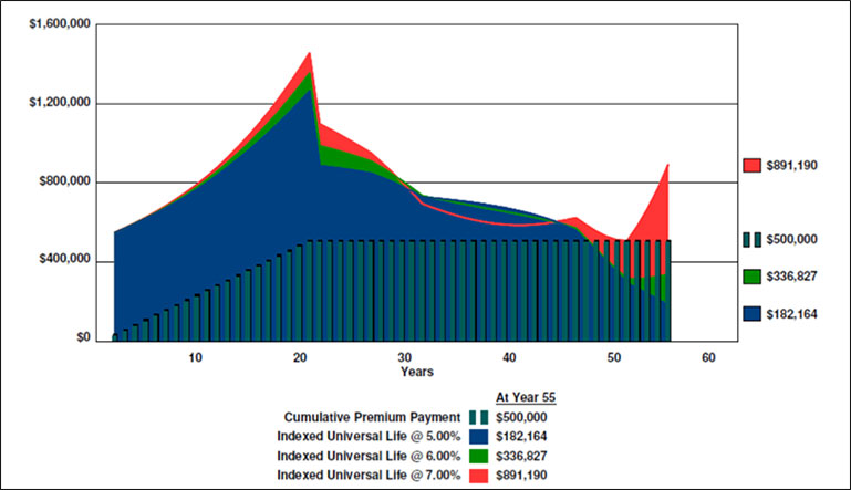 Blog-117-img-7-Comparison-of-Death-Benefits image