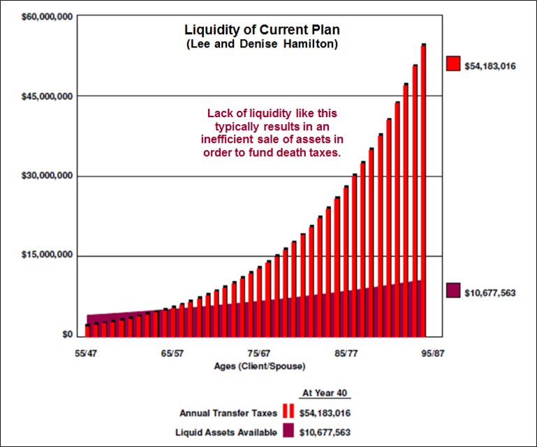 Blog-126-img-2-Liquidity-of-Current-Plan-image