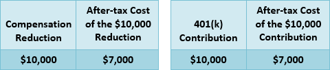 Blog-191-blue-income-tax-bracket-example image