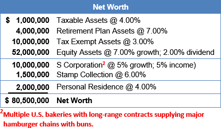 Bob Ritter's Blog-217 Table 1 Taxable Assets Retirement Plan Assets Tax Exempt Assets Equity Assets image