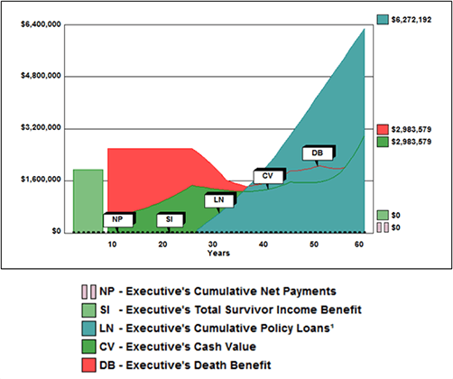 Blog 44 Toms Summary of Costs and Benefits graph image