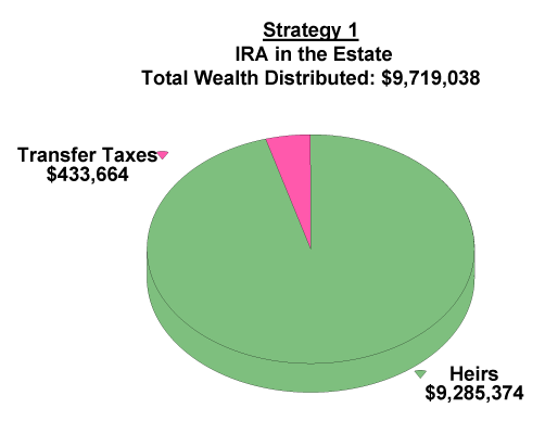 blog-55-strategy-1-IRA-in-estate-total-wealth-distributed-image