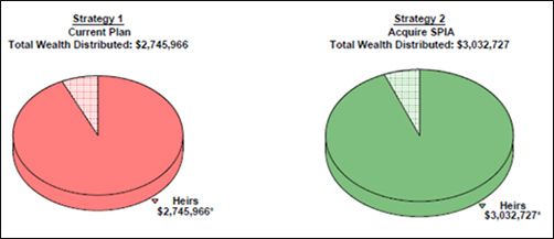 Bob-Ritter's-Blog-64-graphic-2-their-long-range-Net-Worth-is-improved-by-almost-$300,000