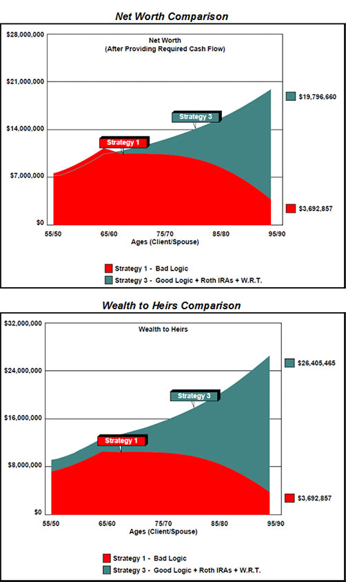 Bob Ritter Blog 67 Filling in the Pothole net worth comparison graph