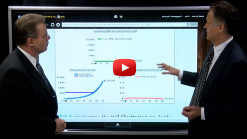 Bob Ritter's Blog 73 the discounted dollars strategy  part 2 of 2 video image