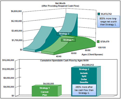 Bob Ritter's Blog-75-image-5-net-worth-after-providing-required-cash-flow