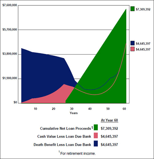 A Premium Financing Strategy Coupled With An Executive Bonus Plan InsMark Premium Financing System image