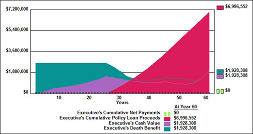 An Executive Benefit Plan That Produces Tax Free Retirement Cash Flow Plus a Recovery of Employer Costs image