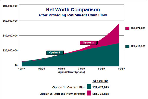 Net Worth Comparison After Retirement Cash Flow Life Insurance InsMark Wealthy and Wise image