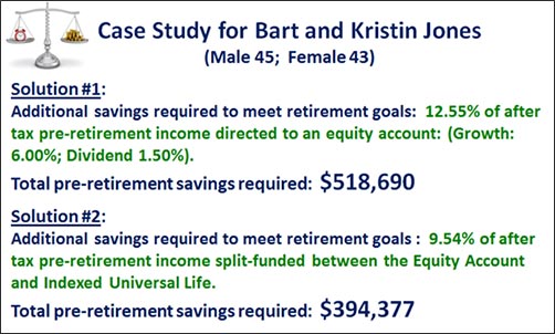 Retirement Plans That Includes Life Insurance Are More Efficient Than Those That Dont InsMark Illustration System image