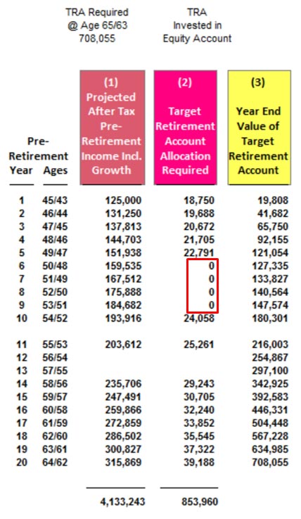 Unique Solves for the Required Target Retirement Account (TRA) InsMark Illustration System image