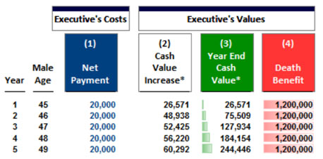 executives costs executives values image