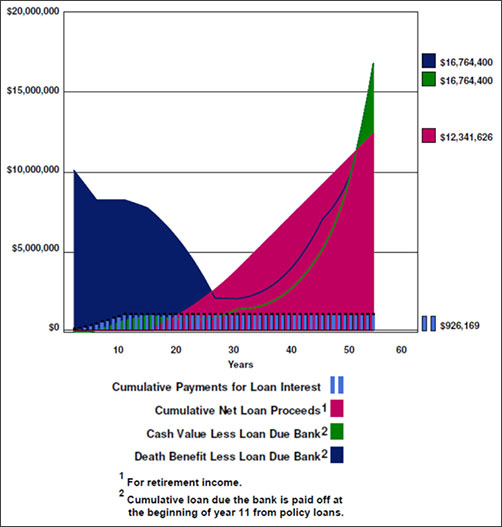 Premium-Financing-Cumulative-Payments-Death-Benefits-image