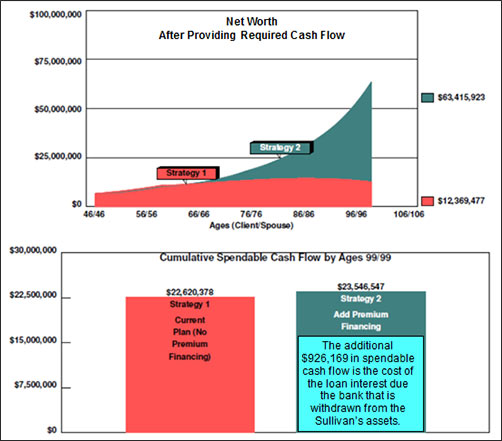 Net-Worth-After-Providing-Required-Cash-Flow-image