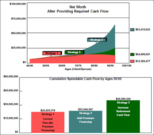 Net-Worth-After-Providing-Required-Cash-Flow-Strategy-3-added-image