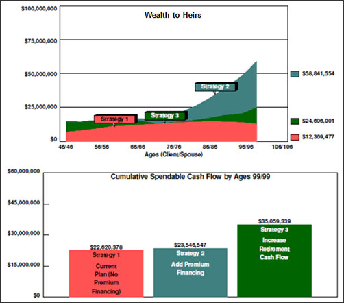 Wealth-to-Heirs-Cumulative-Spendable-Cash-Flow-image