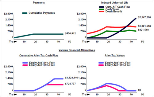 blog-100-IUL-vs-equity-account-image