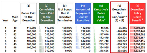 blog-101-snapshot-of-the-first-8-years-outlining-toms-repayment-obligations-image