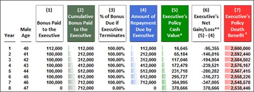 blog-102-img-2-snapshot-of-the-first-7-years-outlining-toms-repayment-obligations-image