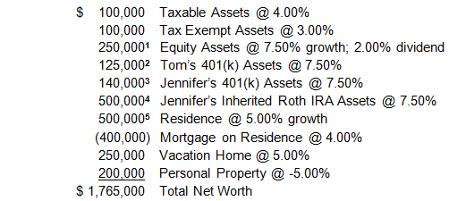 blog-102-img-3-summary-of-Tom-and-Jennifer-Hamiltons-net-worth-image