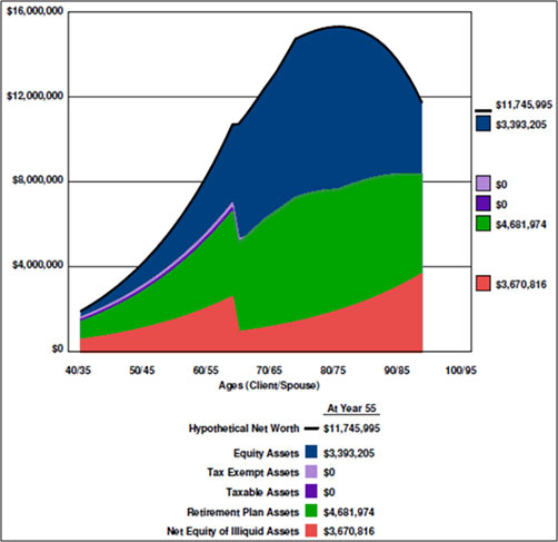 blog-102-img-5-Strategy-1-Current-Plan-Hypothetical-Net-Worth-graph