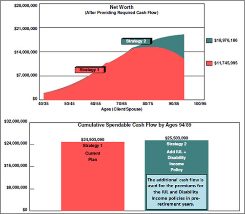 blog-102-img-7-Strategy-1-vs-Strategy-2-Hypothetical-Net-Worth-graph