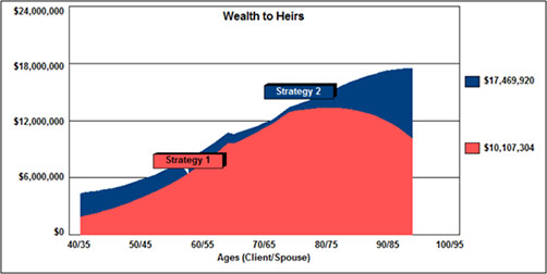 blog-102-img-8-Wealth-to-heirs-is-also-impressive-graph