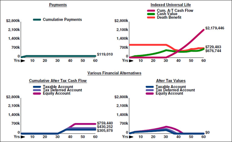 blog-110-img-3-Various-Financial-Alternatives-illustration