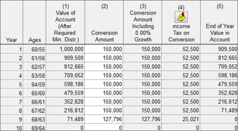 blog-121-img-1-Income-Tax-Cost-of-IRA-to-Roth-IRA-35percent-Tax-Bracket