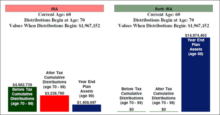 blog-121-img-2-IRA-vs-Roth-IRA