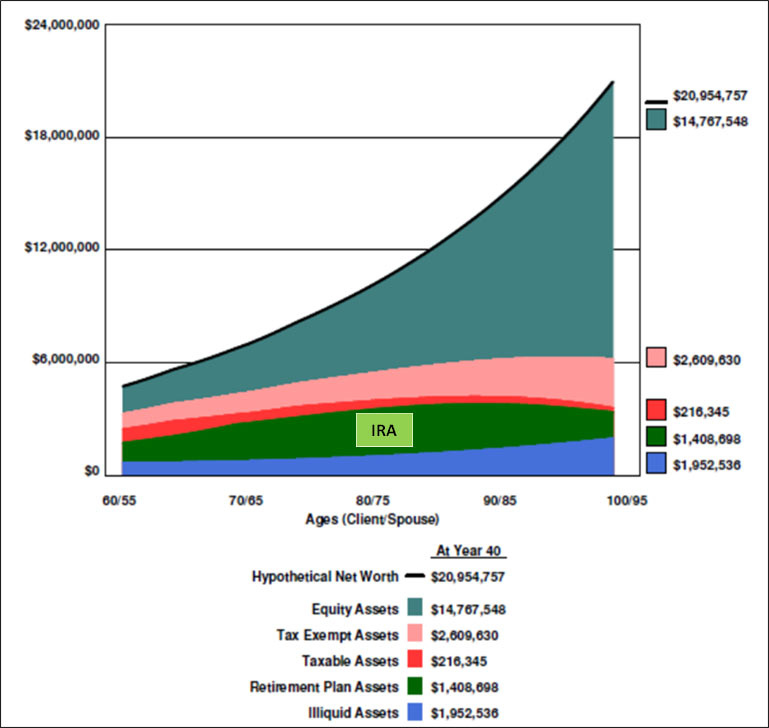 blog-121-img-3-Net-Worth-Current-Plan-Retain-the-IRA