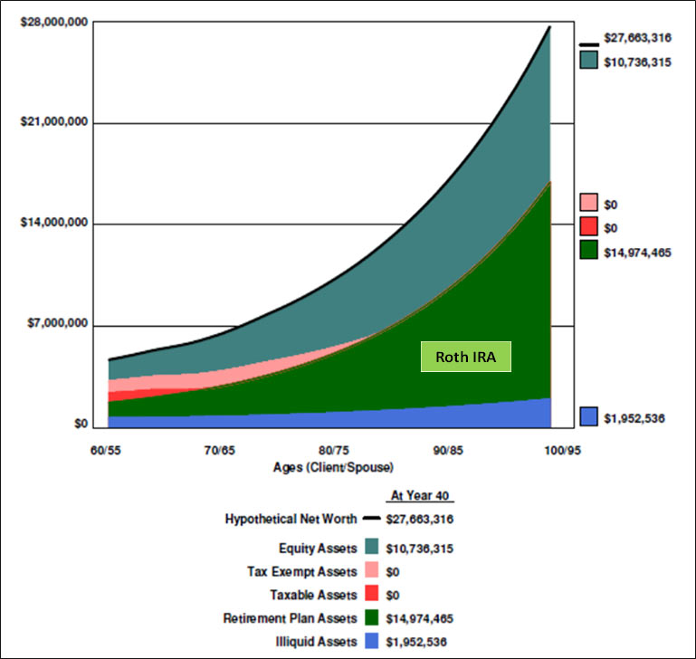 blog-121-img-4-Net-Worth-Roth-IRA-Conversion