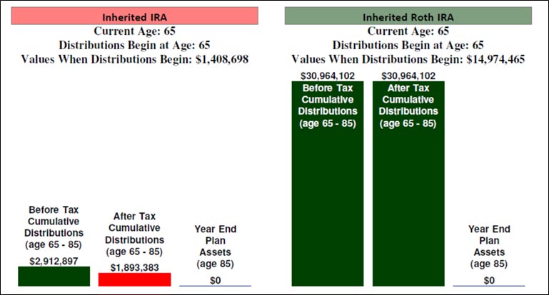 blog-121-img-6-Inherited-IRA-vs-Inherited-Roth-IRA-Erin-Fuller-at-Age-65