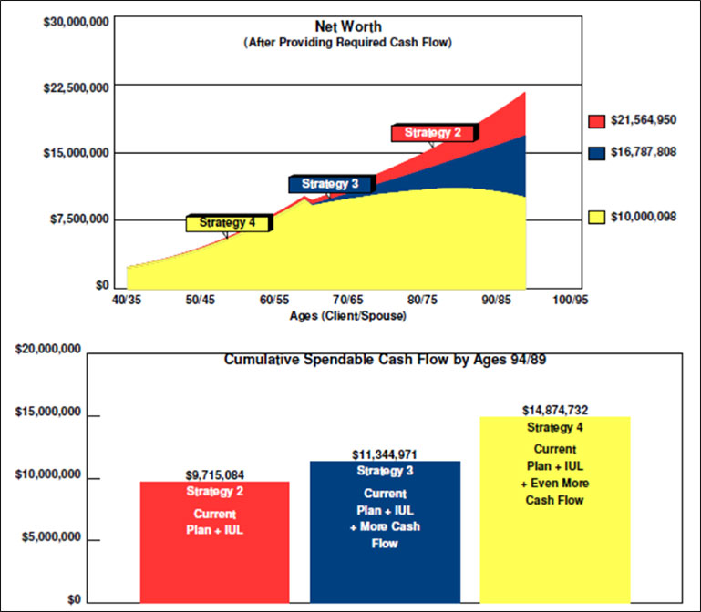 Blog-124-Net-Worth-Strategy-2-vs-Strategy-3-vs-Strategy-4-Image-3