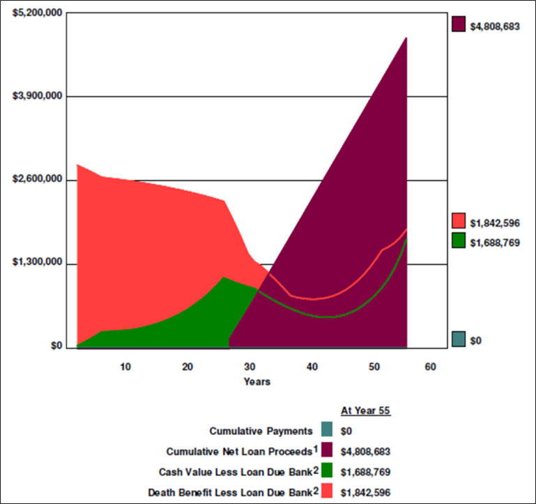 blog-127-img-1-Costs-and-Benefits-of-Income-Tax-Financing-of-the-Leveraged-Executive-Bonus-Plan