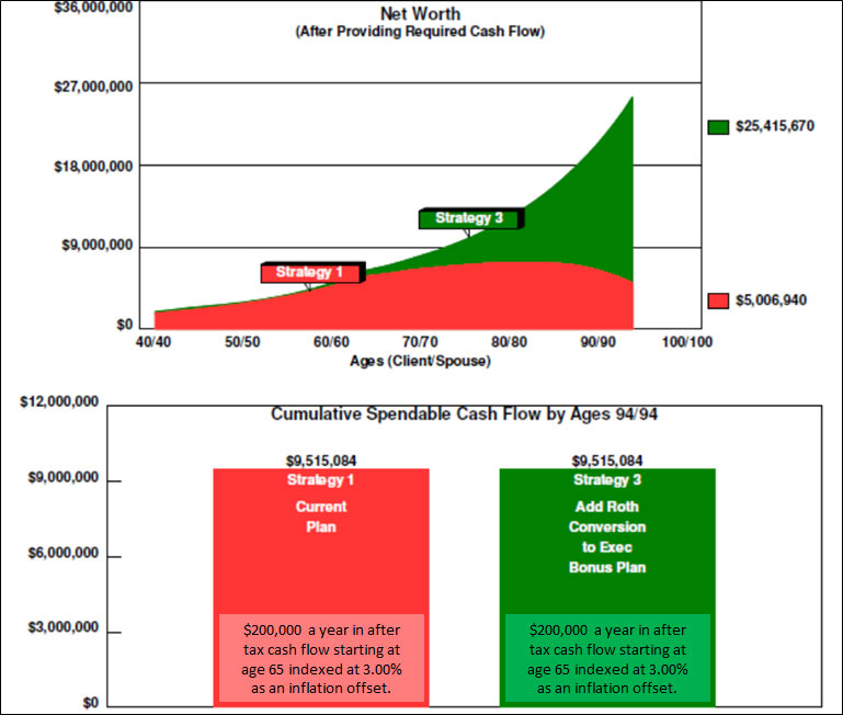 blog-127-img-3-Net-Worth-Comparison-Strategy-1-vs-Strategy-3