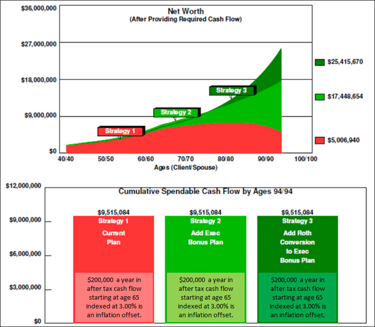 blog-127-img-4-Net-Worth-Comparison-Strategy-1-vs-Strategy-2-vs-Strategy-3