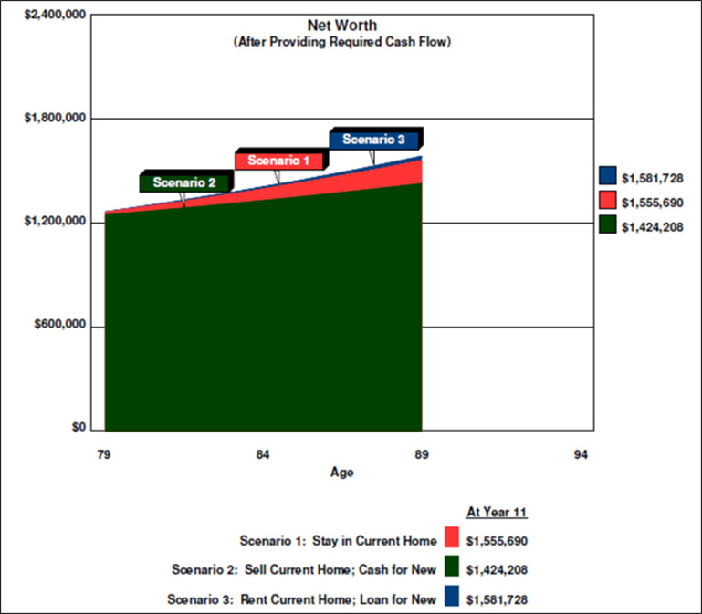 blog-130-img-1b-net-worth-after-providing-required-cash-flow image