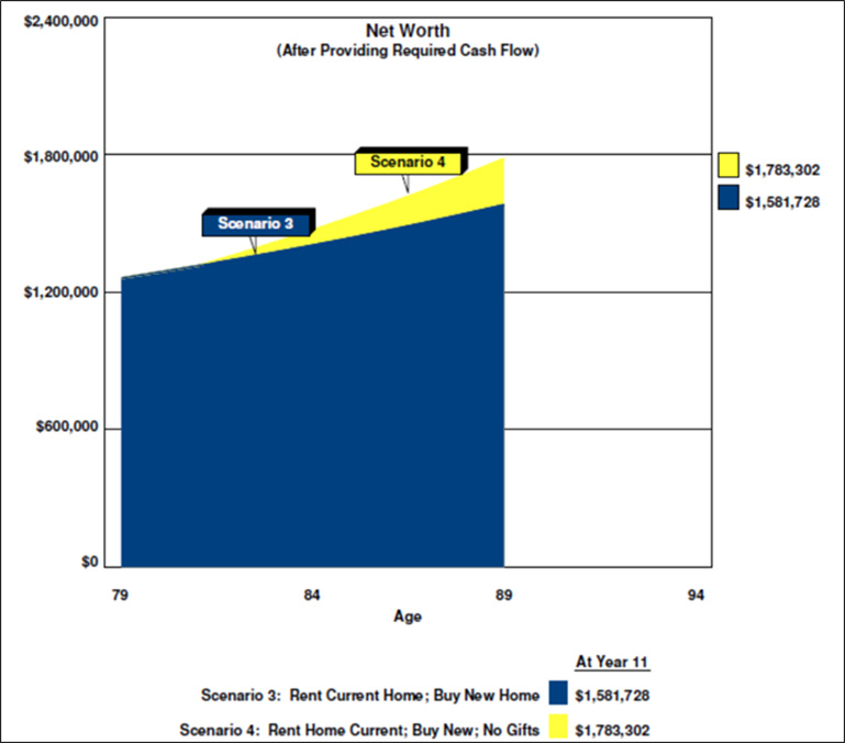 blog-130-img-3-net-worth-after-providing-required-cash-flow