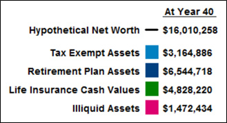 blog-133-image-3-strategy-3-net-worth