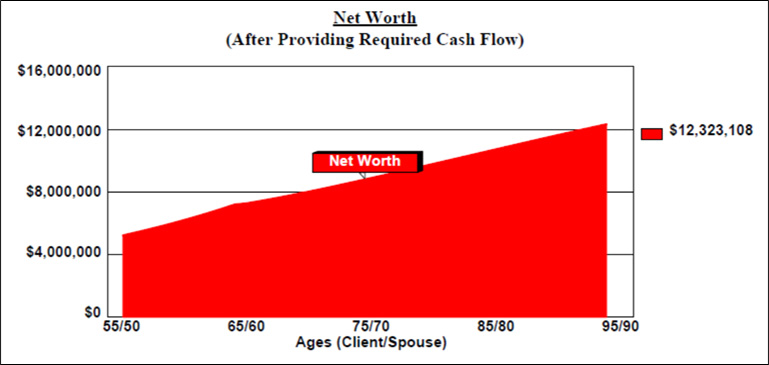 blog-133-img-1-stretch-IRA-net-worth-after-required-cash-flow