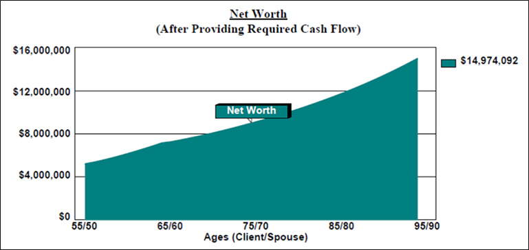 blog-133-img-2-charitable-IRA-net-worth-after-required-cash-flow