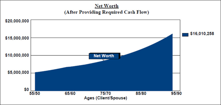 blog-133-img-3-roth-conversion-net-worth-after-required-cash-flow