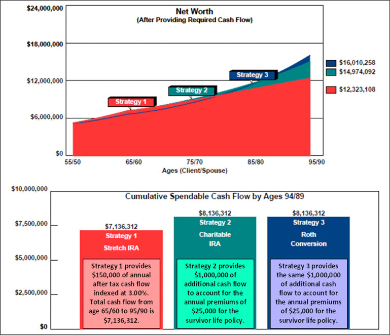 blog-133-img-4-net-worth-comparison-after-required-cash-flow