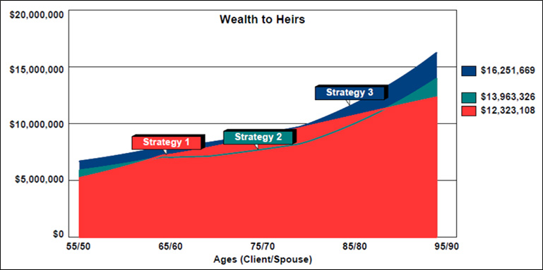 blog-133-img-5-wealth-to-heirs-comparison